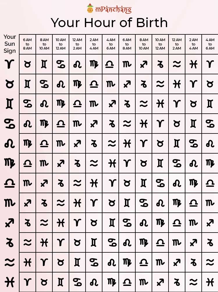 Understanding Your Rising Sign For Free A Complete Guide To Astrology