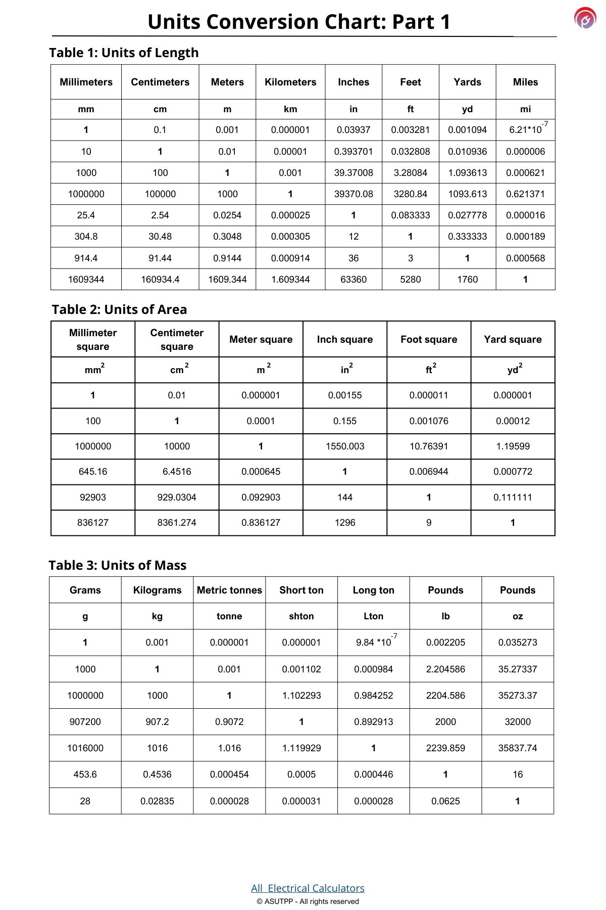 Units Conversion Chart Metric System Definition And Examples What