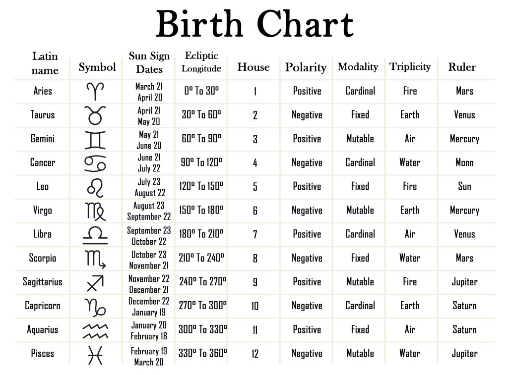 Unveiling Your Cosmic Story Your Free Printable Birth Chart 