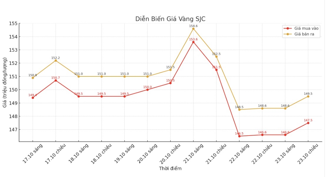 gold spot price chart