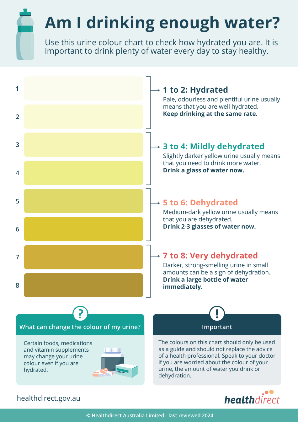 Urine Color Chart What Color Is Normal What Does It Mean The Urine 