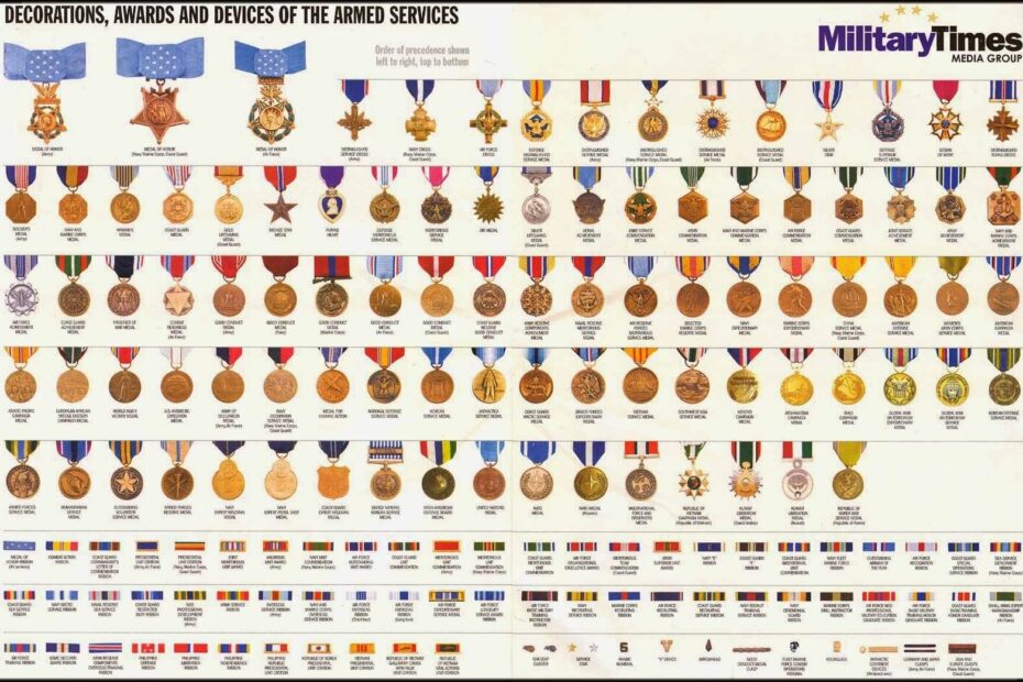 Us Army Medals Chart Chart Reading Skills