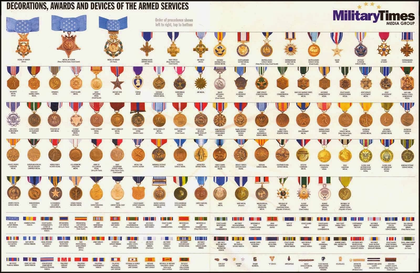 Us Army Medals Chart Chart Reading Skills