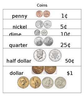 Us Coin Values Chart Ponasa Us Coin Values Chart Ponasa