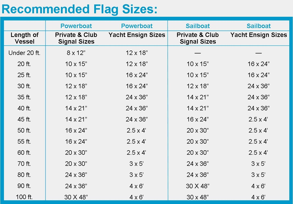 Us Flag Sizes Chart A Visual Reference Of Charts Chart Master