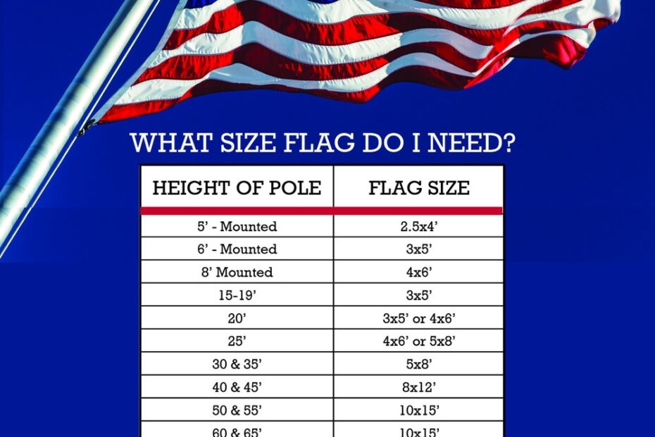 Us Flag Sizes Chart Ponasa