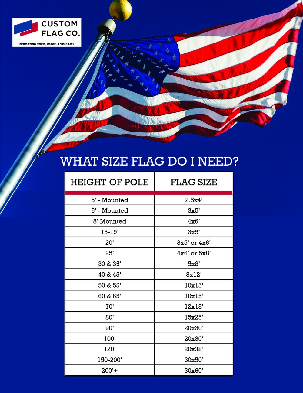 Us Flag Sizes Chart Ponasa