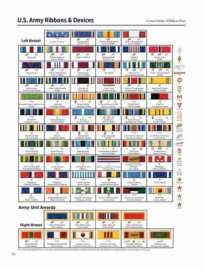 army medals chart army medals chart