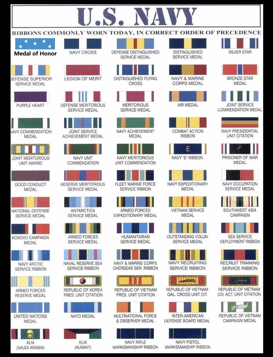 Us Navy Awards And Decorations Chart 202 Infoupdate