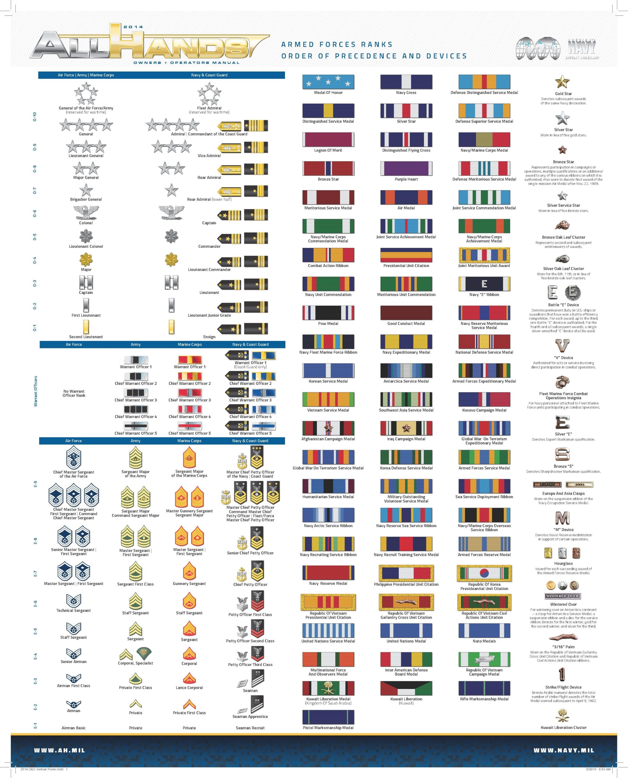 Us Navy Medal Chart Quick Chart Maker