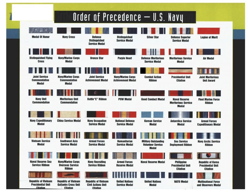 navy military awards chart