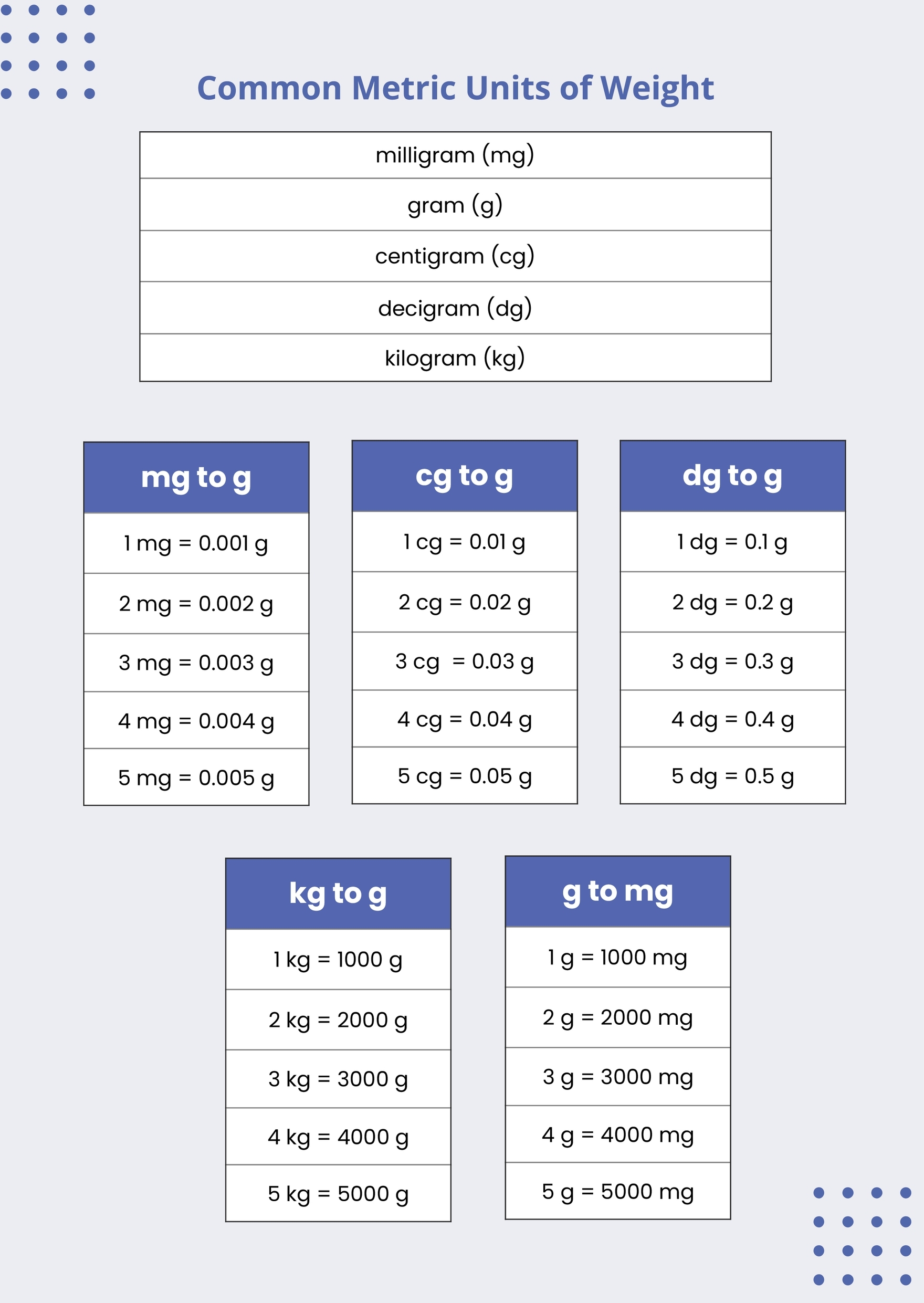 Us Weight Conversion Chart