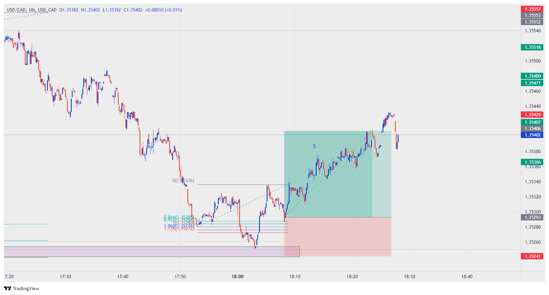 usd vs cad chart usd vs cad chart