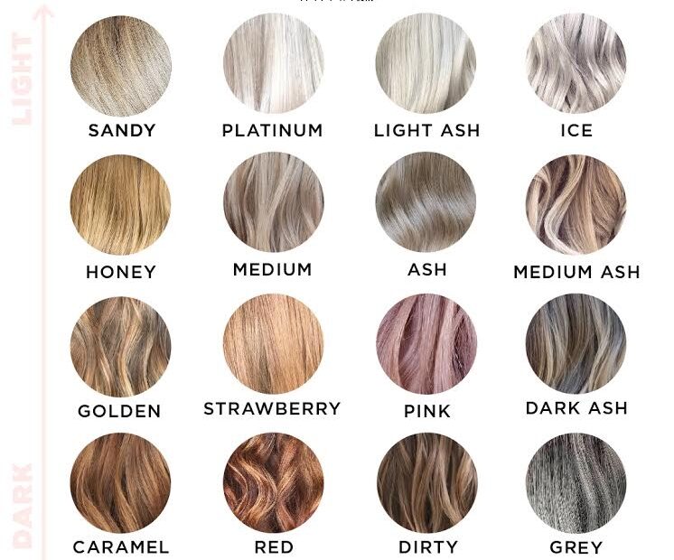 Use This Blonde Hair Color Chart To Find Your Best Shade Hair By