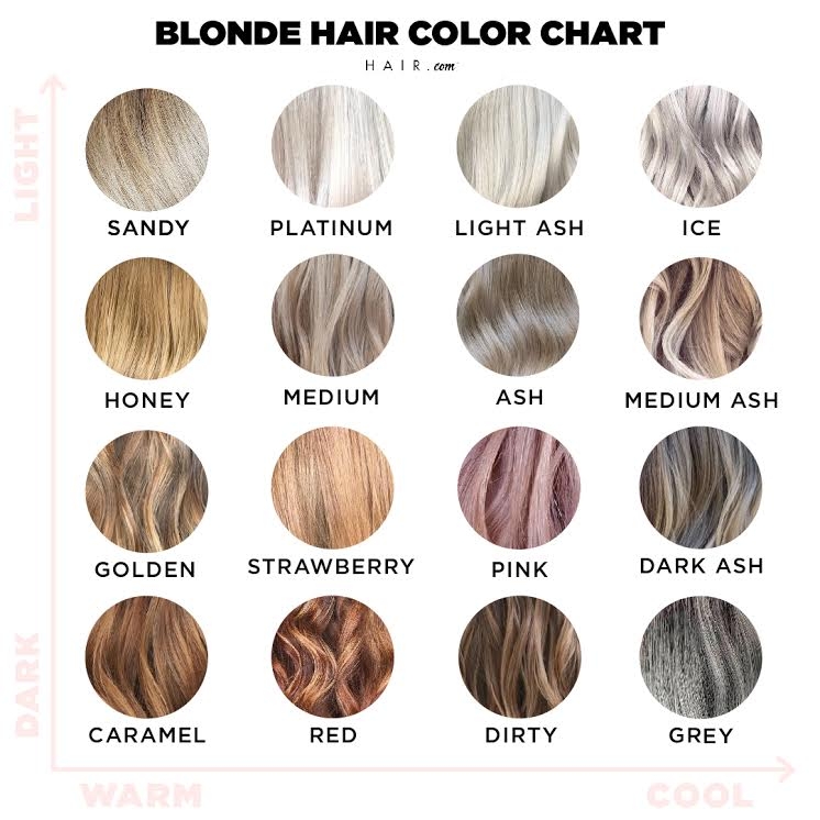 Use This Blonde Hair Color Chart To Find Your Best Shade Hair By 