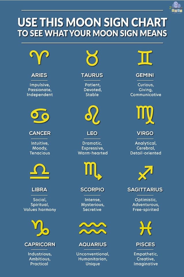 Use This Moon Sign Chart To See What Your Moon Sign Means Use This Moon Sign Chart To See What Your Moon Sign Means