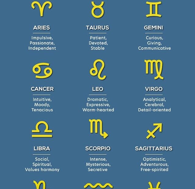 Use This Moon Sign Chart To See What Your Moon Sign Means