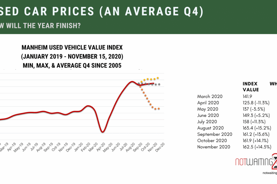 Used Car Prices Chart 2025 Zara Faith