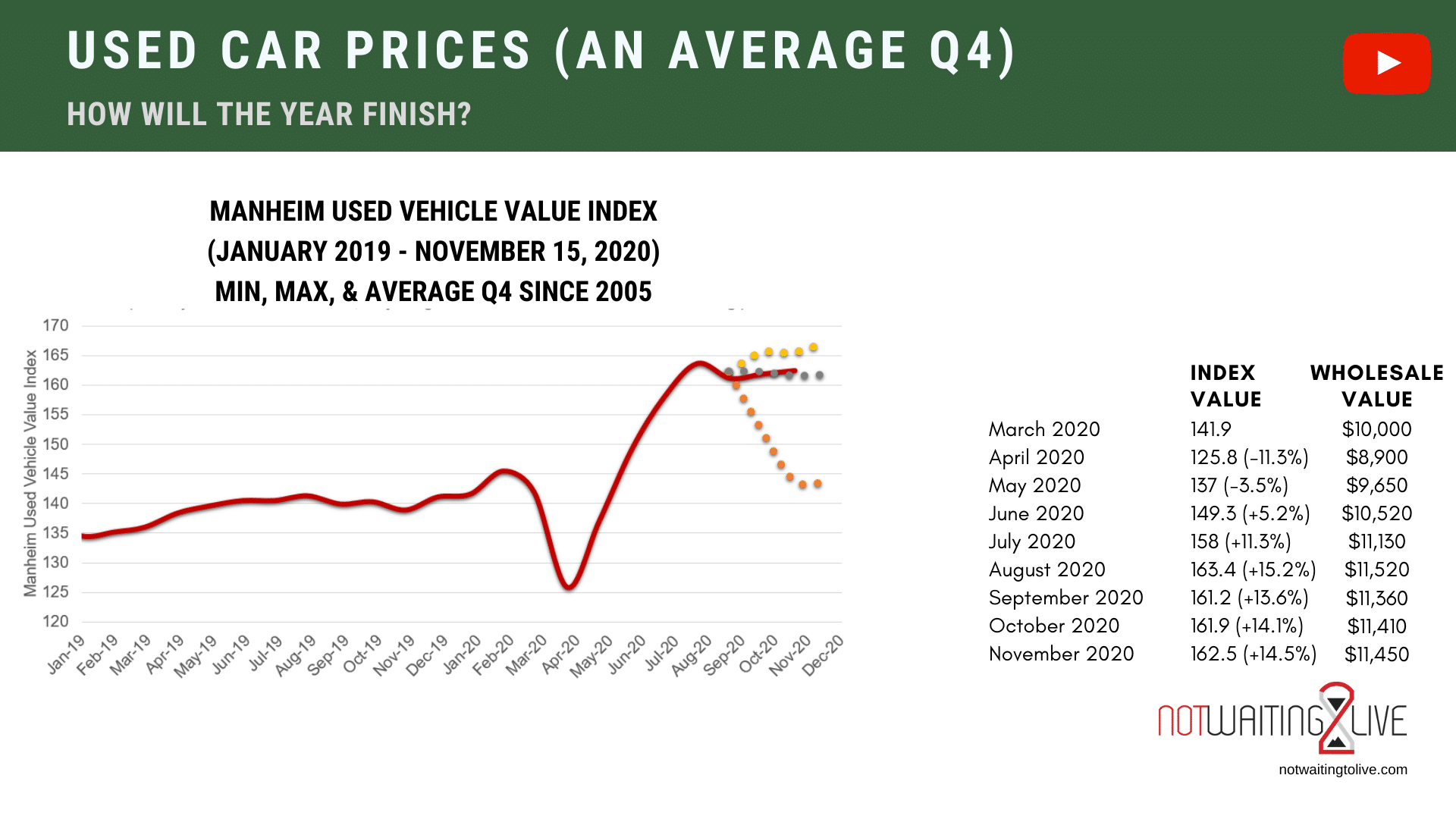 Used Car Prices Chart 2025 Zara Faith