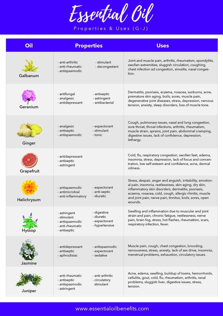 Uses For Essential Oils Chart Minimalist Chart Design