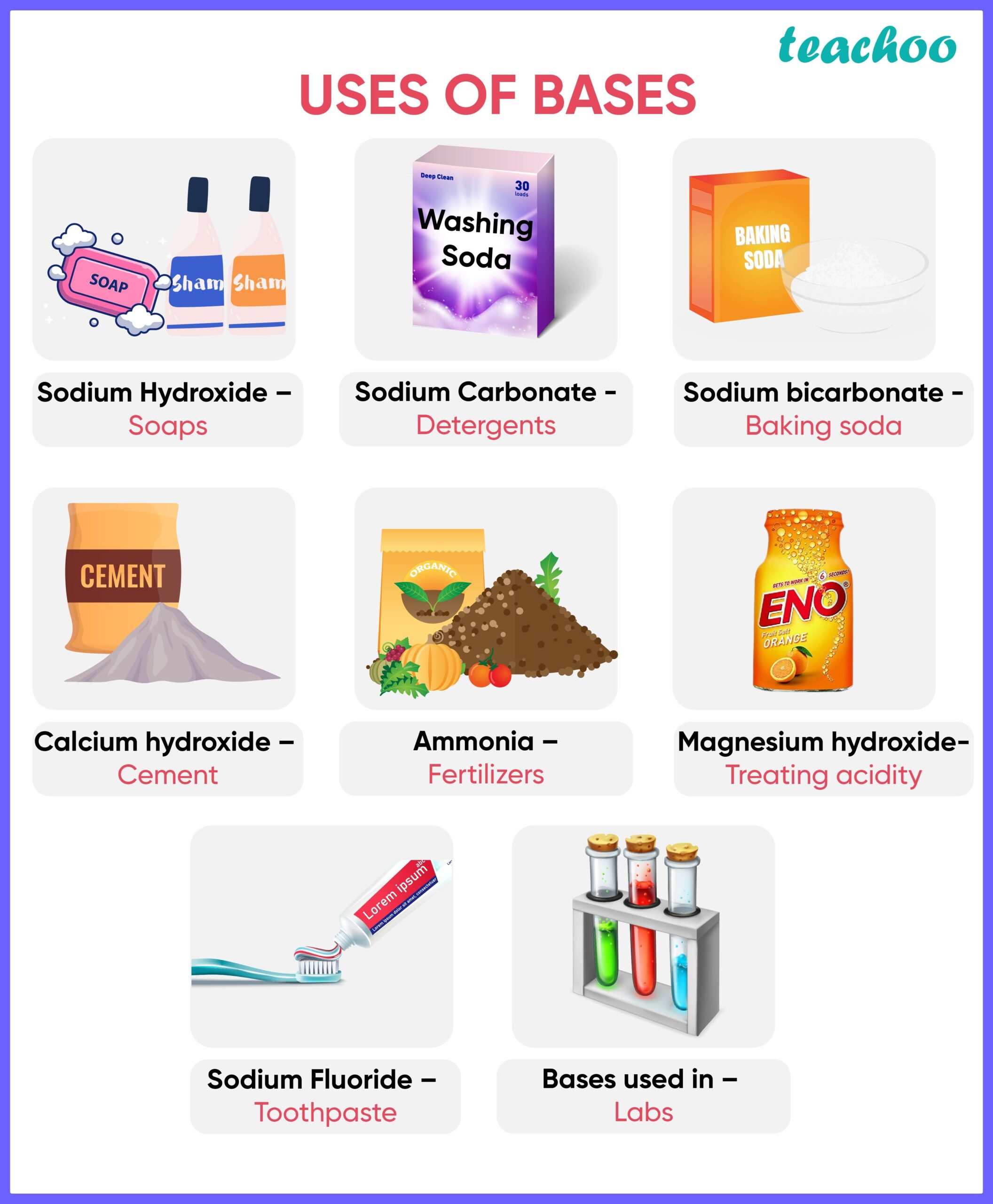 Uses Of Base 5 Examples Chemistry Teachoo Teachoo Questions