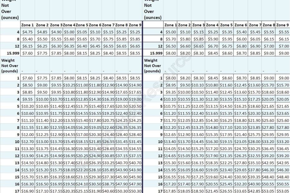 USPS Announces Ground Advantage Priority Mail Rates For January 2024