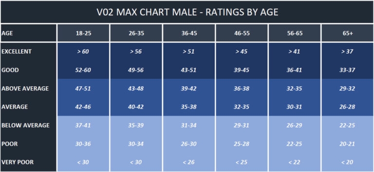 V02 Max Chart By Age Male And Female 5KRunning