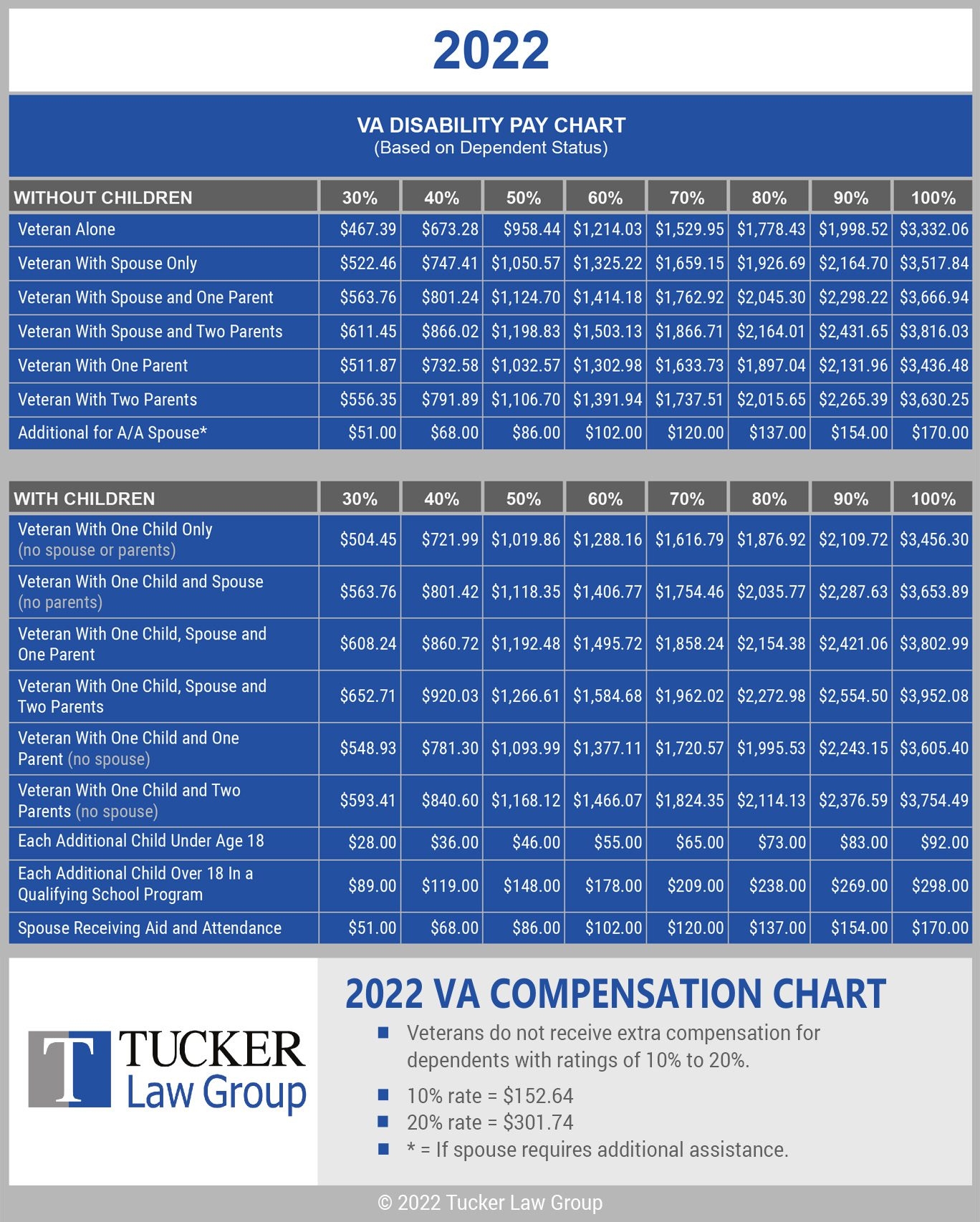 Va Benefits 2025 Pay Chartmetric Grace Hudson