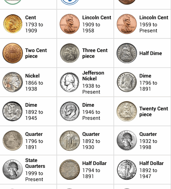 Valuable Coin Chart By Value