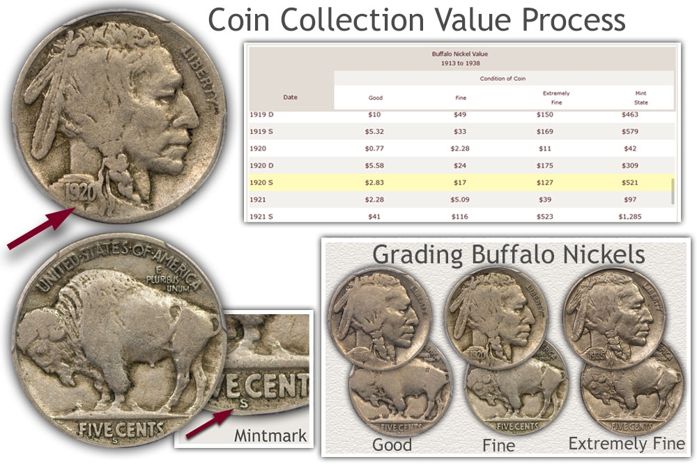 valuable coin chart