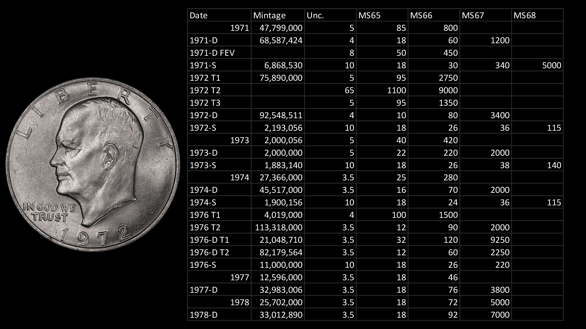 Value Of Silver Dollars Eisenhower At Jennifer Giddens Blog