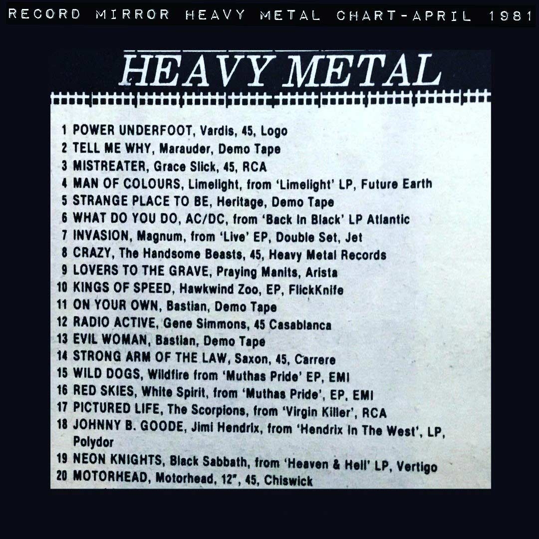 Vardis Steve Zodiac Shares Unseen Lemmy Photo From 1979
