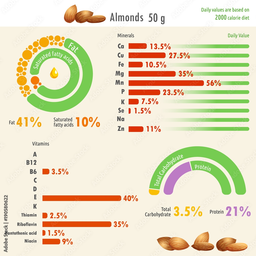 Vecteur Stock Infographic Of Almonds Nutritional Value Infographic 