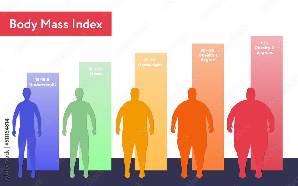 obese charts obese charts