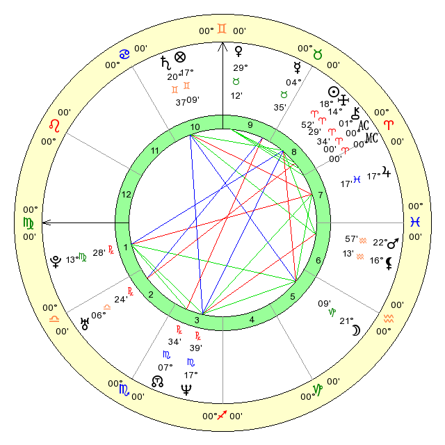 free vedic natal chart free vedic natal chart