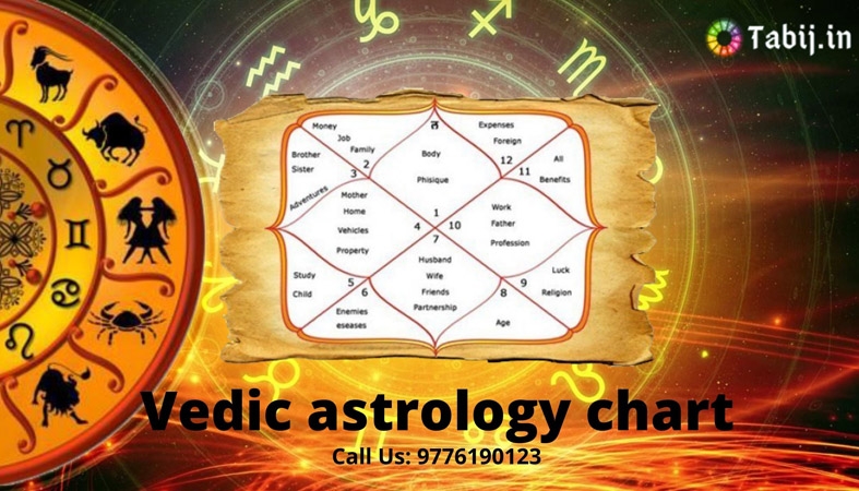 Vedic Astrology Calculator Emeraldgase