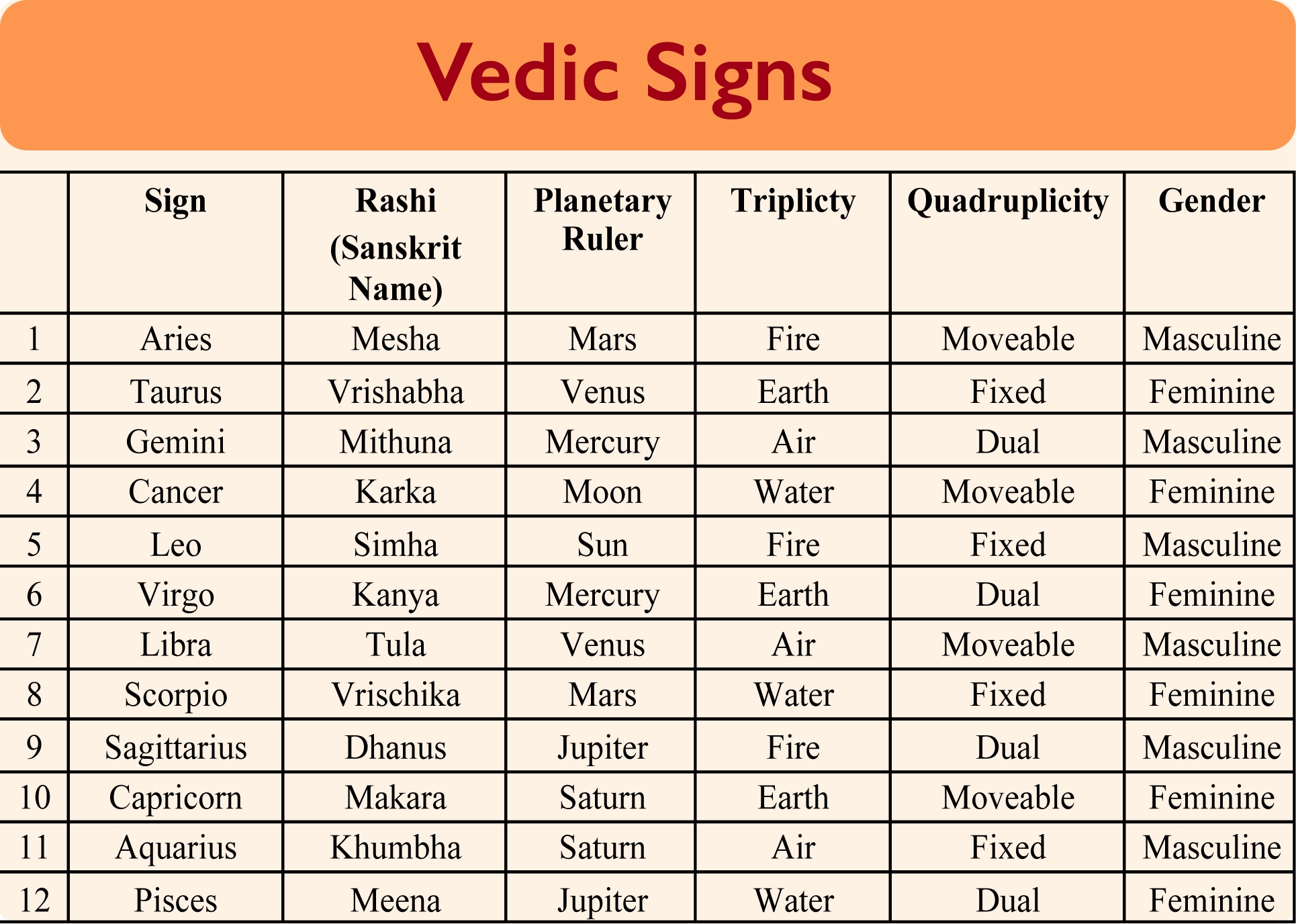 Vedic Astrology Calculator Gaseaustin