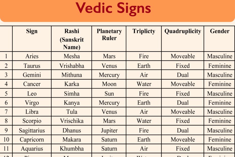 Vedic Astrology Calculator Gaseaustin