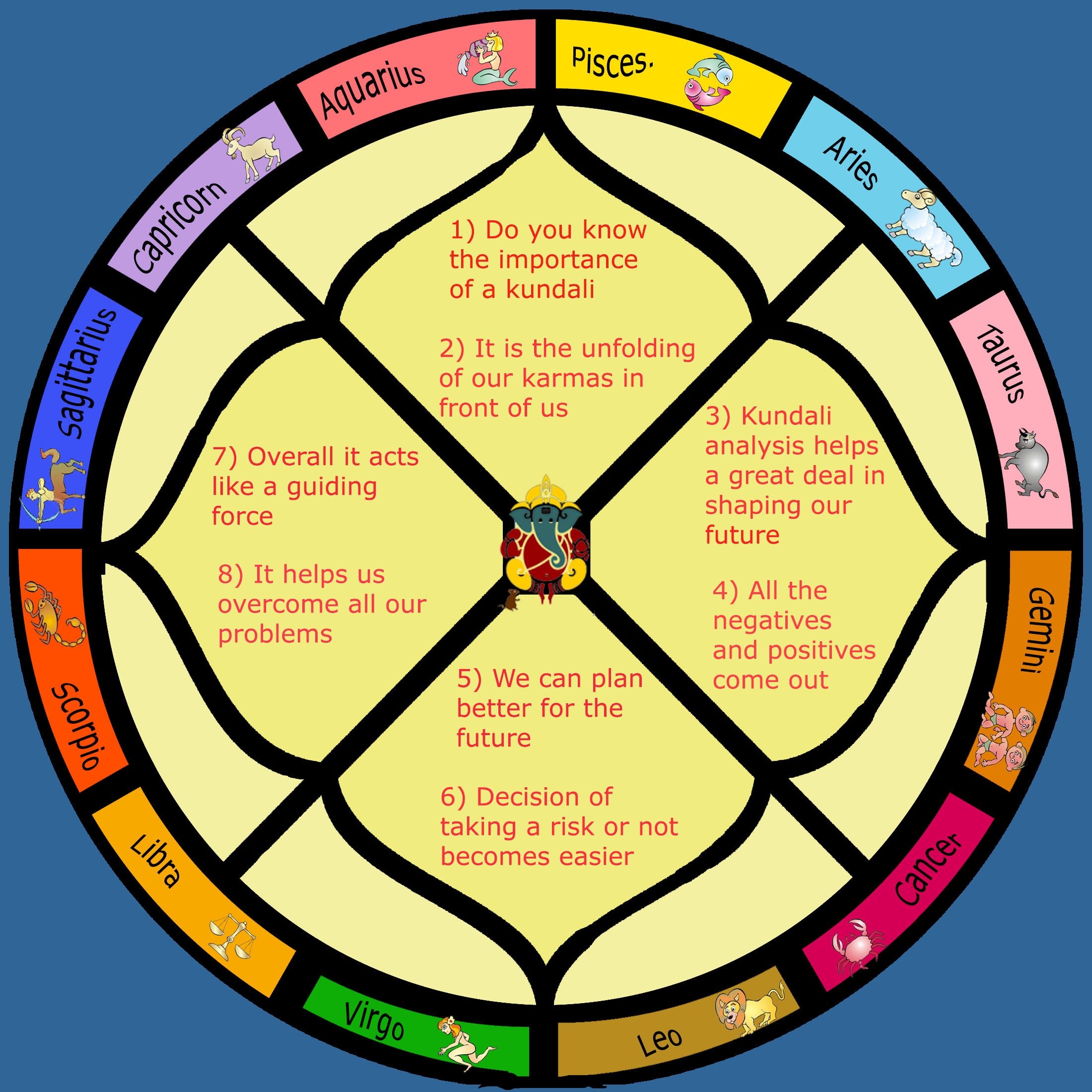 Vedic Astrology Chart And Interpretation Droviews
