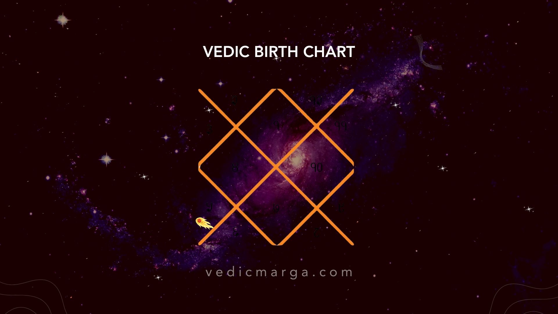 Vedic Birth Chart Calculator Free Vedic Astrology Chart