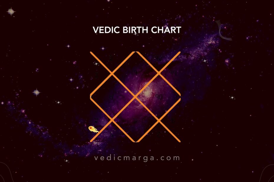 Vedic Birth Chart Calculator Free Vedic Astrology Chart