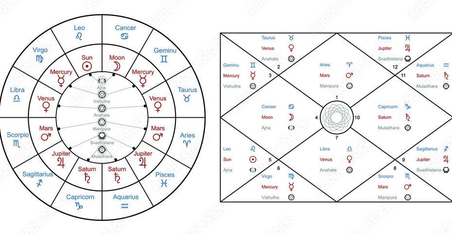 Vedic Chart Calculator