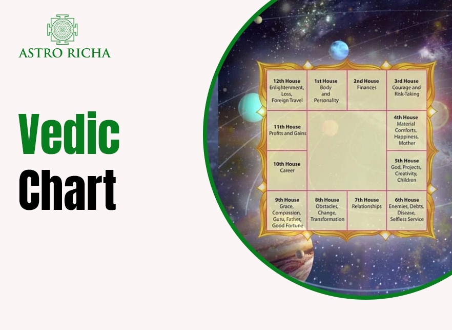 vedic astrology free chart