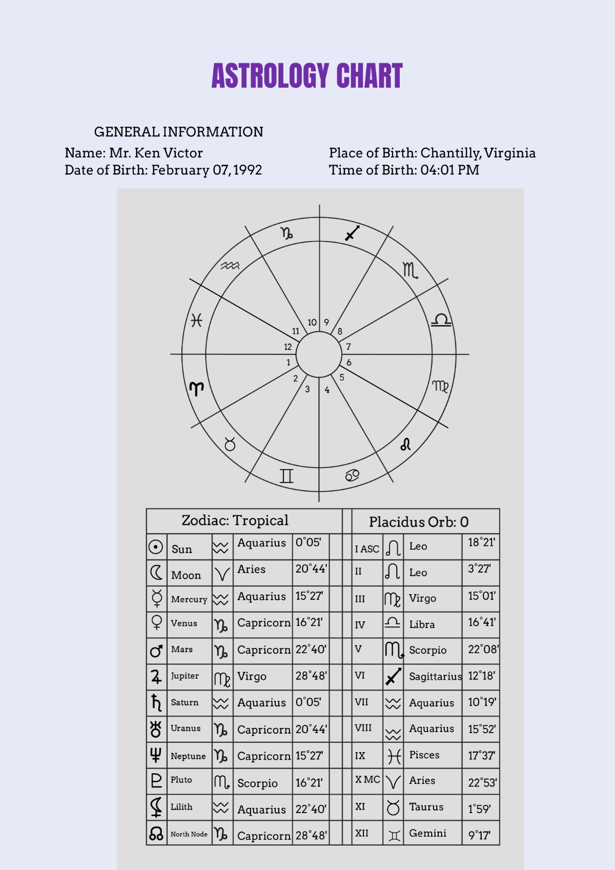 Vedic Free Birth Chart