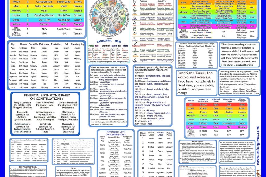 Vedic Zodiac Chart 60 Photos Astrologytoyou