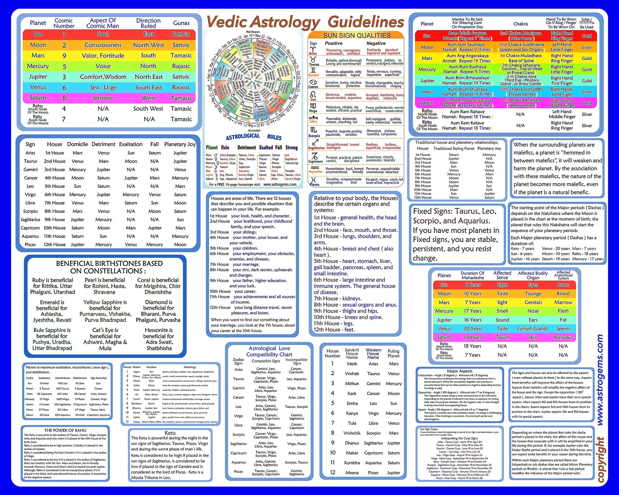 Vedic Zodiac Chart 60 Photos Astrologytoyou
