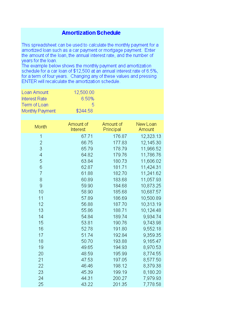 amortization chart auto loan amortization chart auto loan