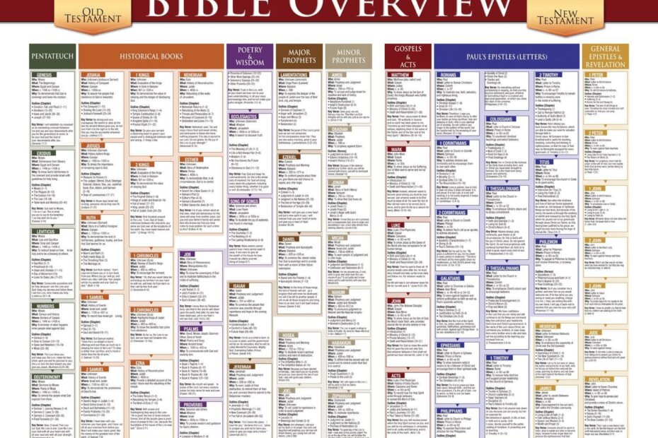 Versions Of The Bible