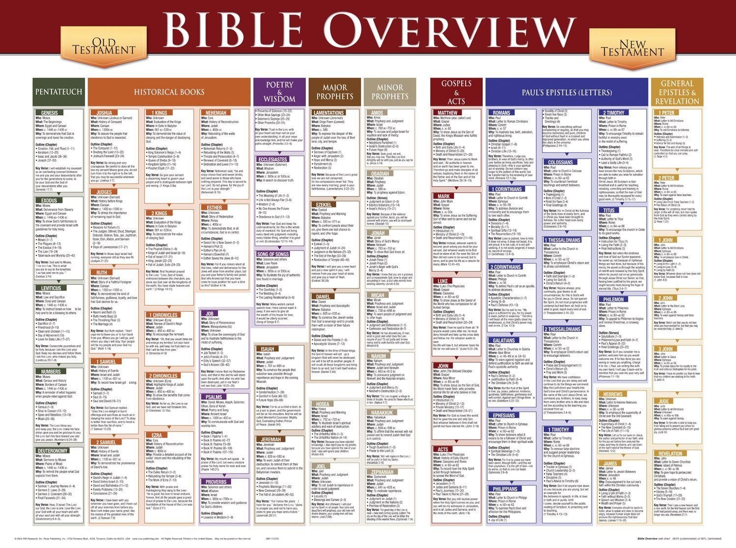 Versions Of The Bible