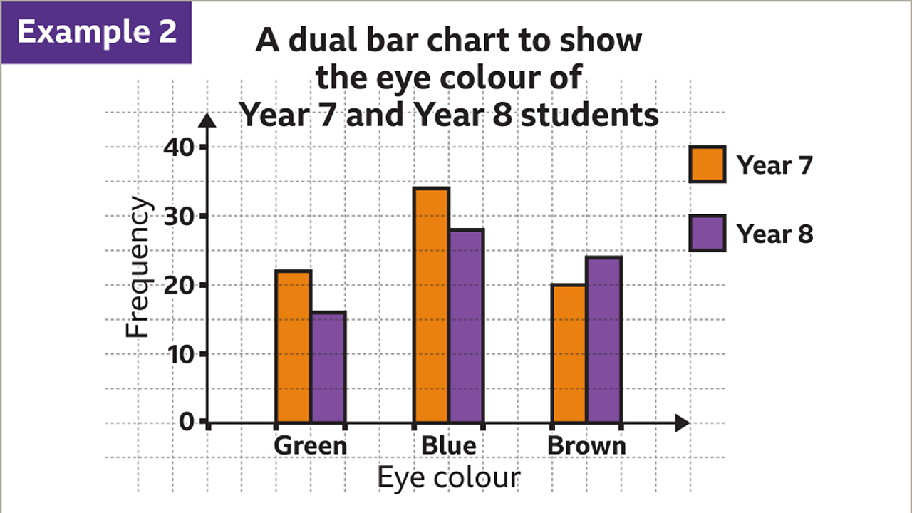 Vertical Bar Graph Logo